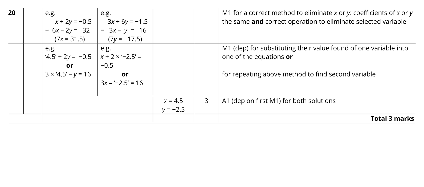 Mark scheme for Q20 (part 1 of 3)