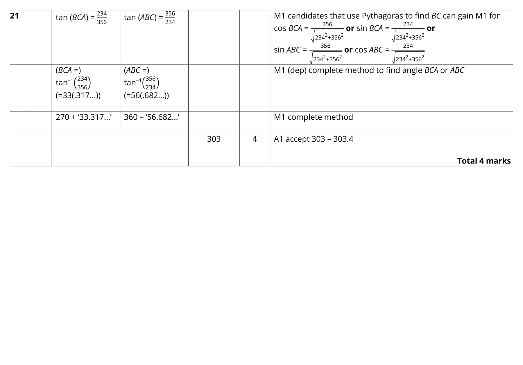 Mark scheme for Q21 (part 1 of 2)