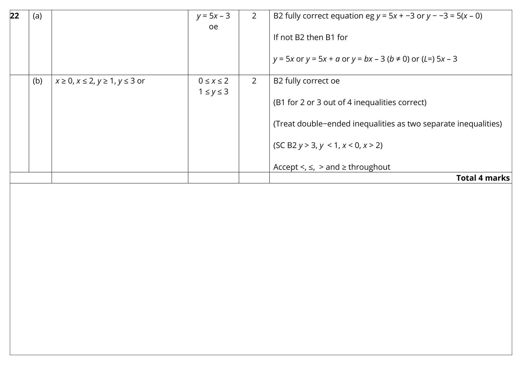 Mark scheme for Q22 (part 1 of 2)