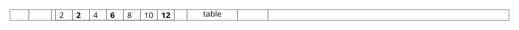 Mark scheme for Q2 (part 3 of 5)