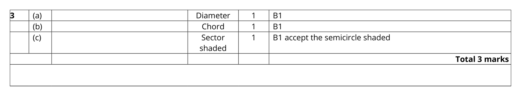 Mark scheme for Q3 (part 1 of 3)