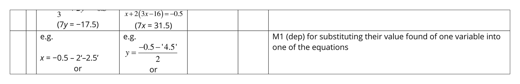 Mark scheme for Q3 (part 3 of 3)