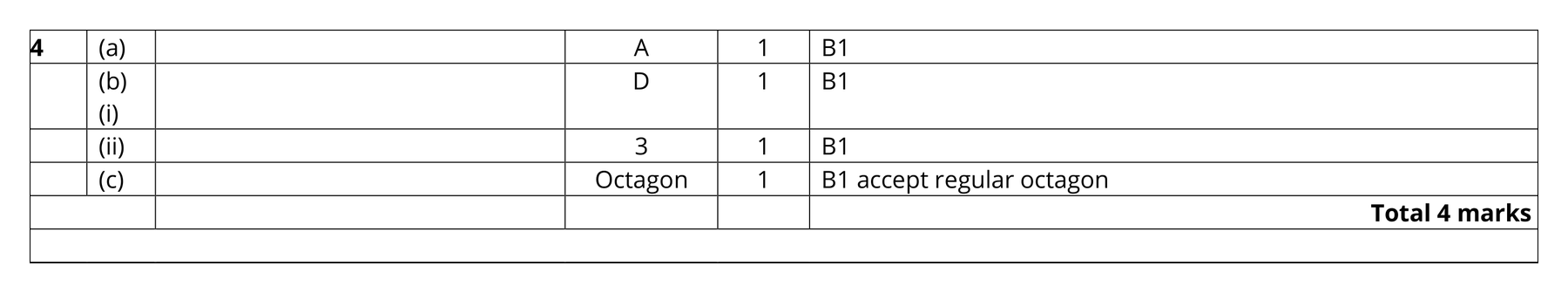 Mark scheme for Q4