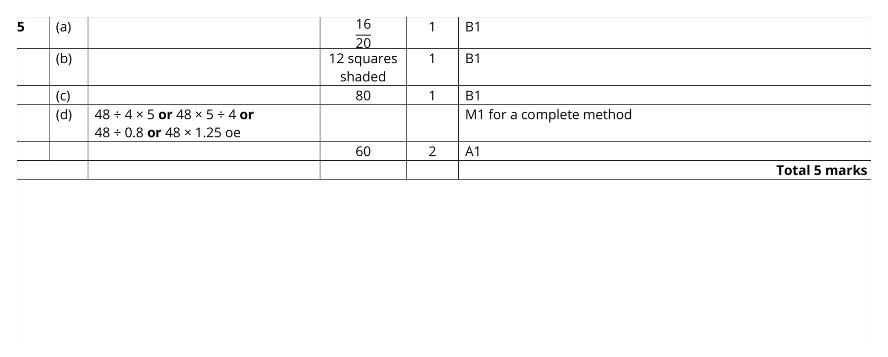 Mark scheme for Q5 (part 1 of 2)