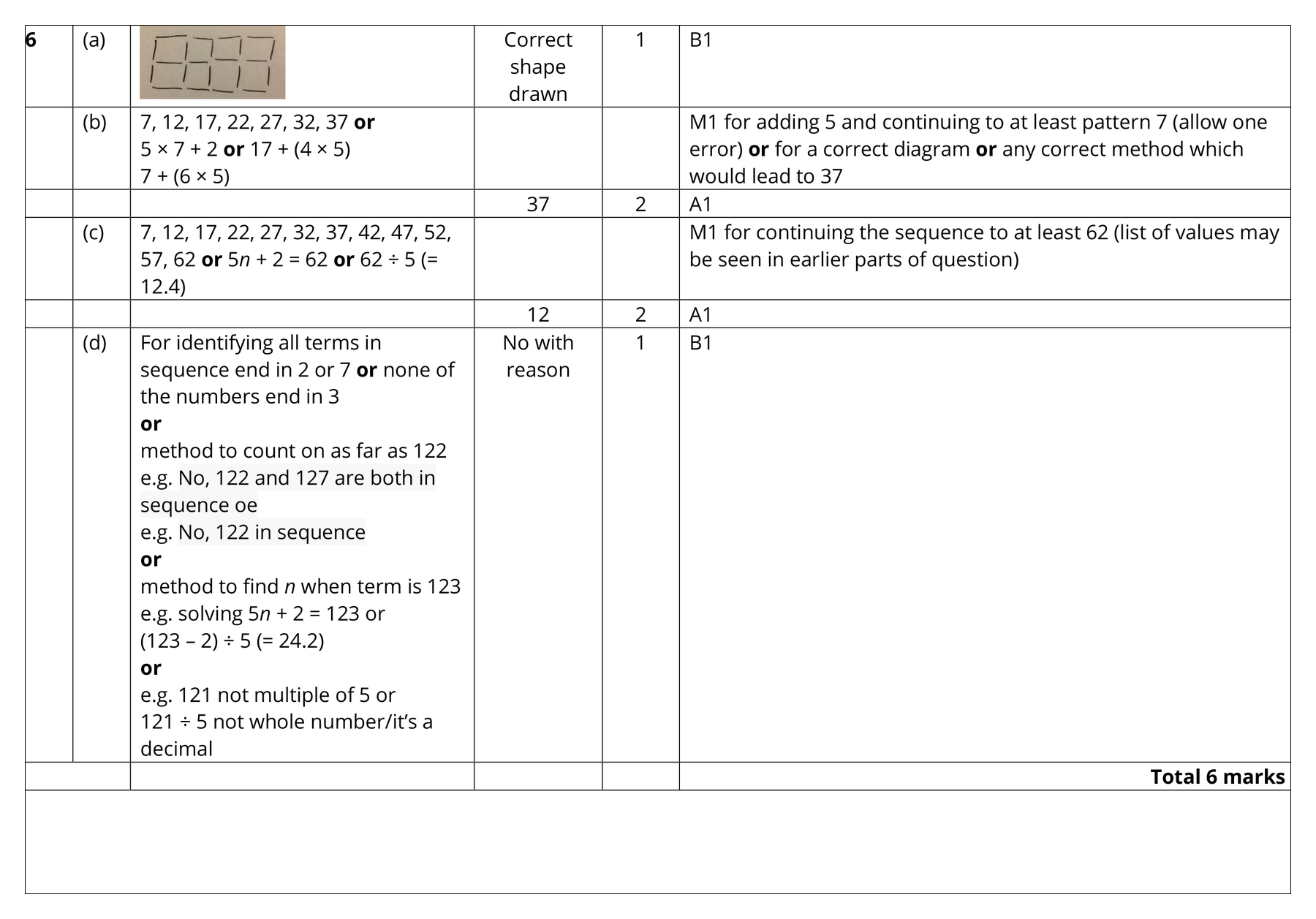 Mark scheme for Q6 (part 1 of 3)