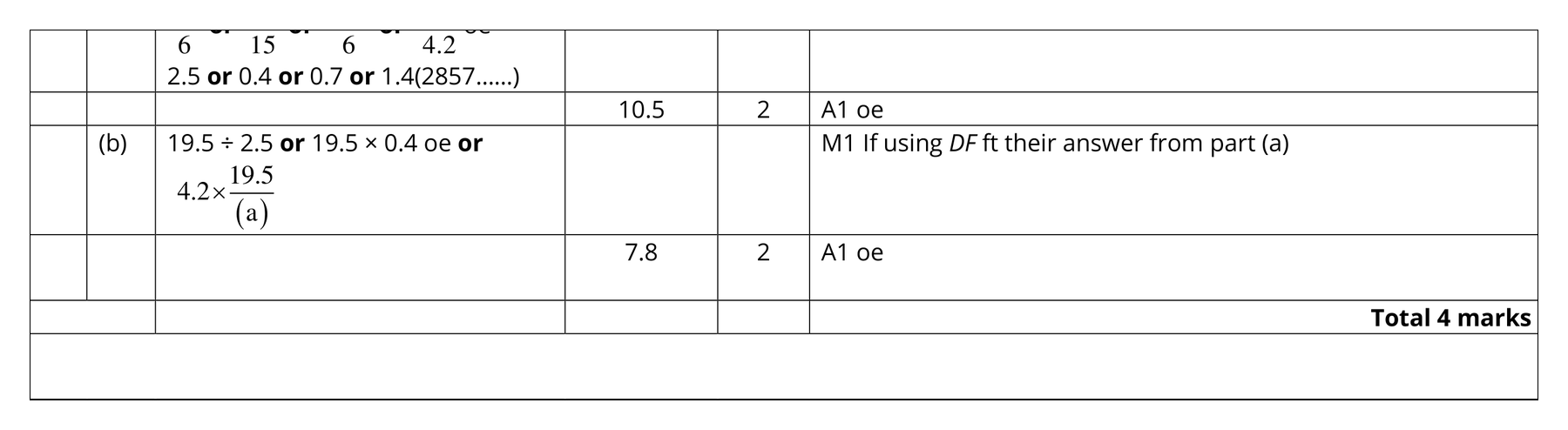 Mark scheme for Q6 (part 3 of 3)