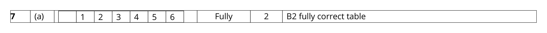Mark scheme for Q7
