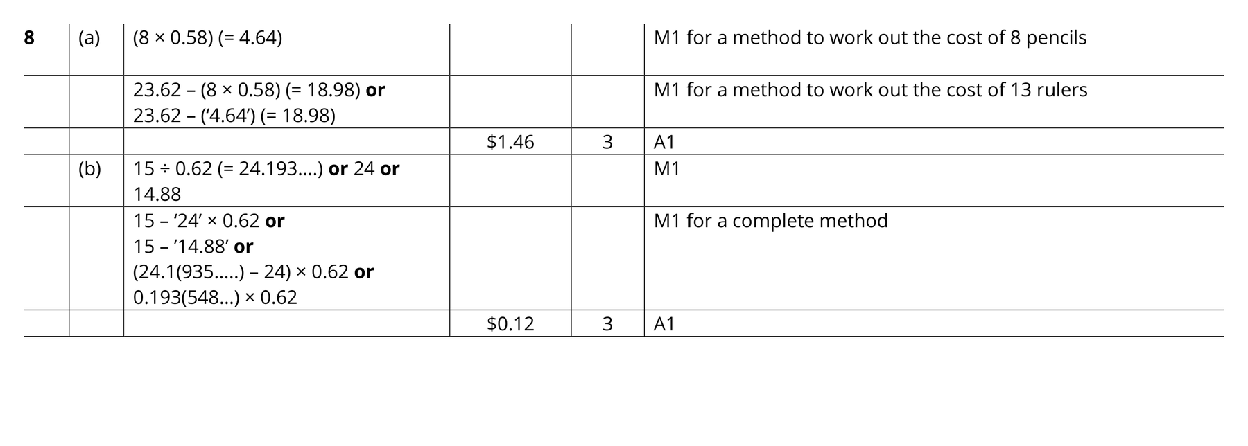 Mark scheme for Q8 (part 1 of 2)