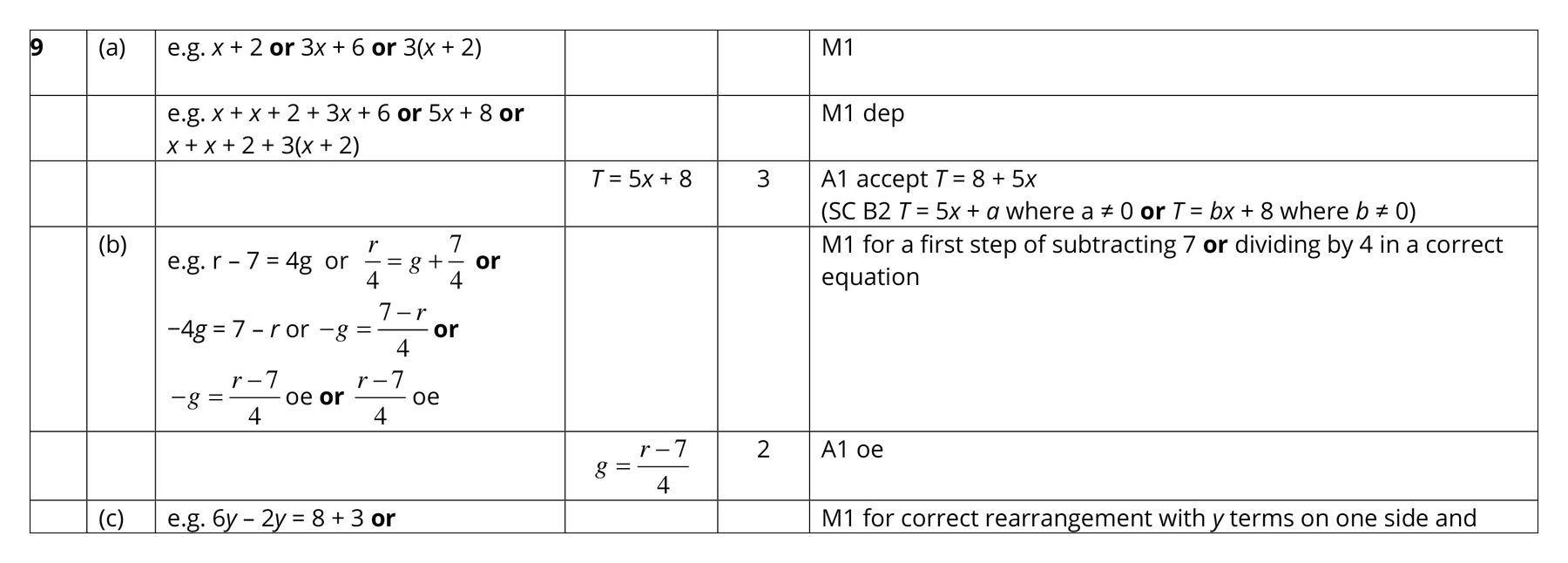 Mark scheme for Q9