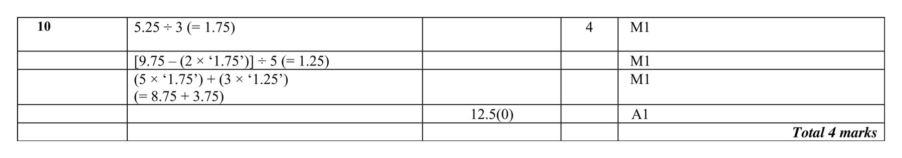 Mark scheme for Q10