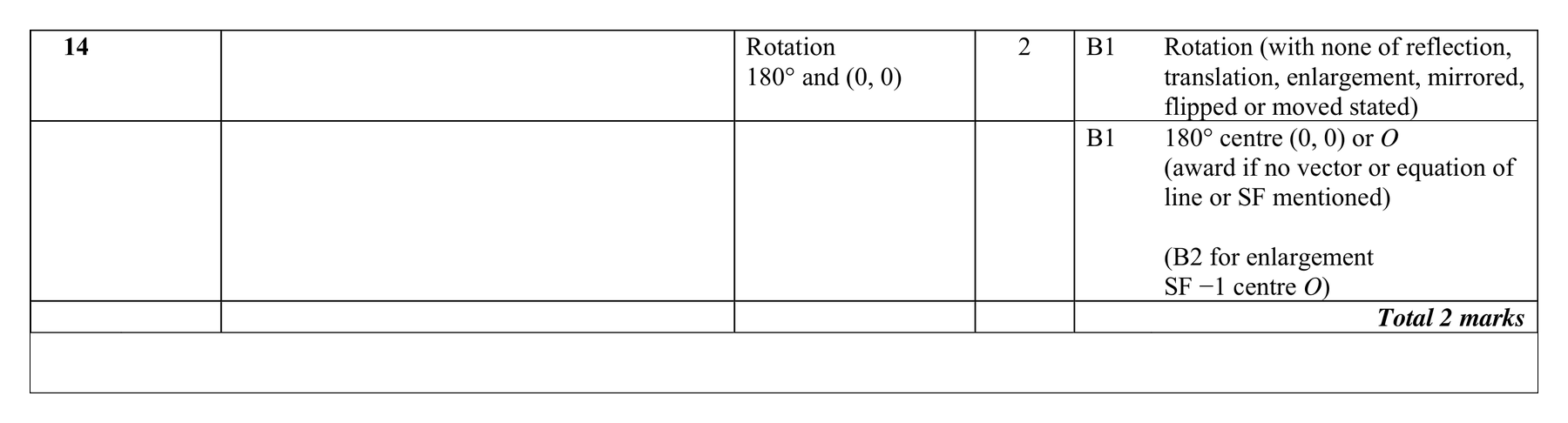 Mark scheme for Q14