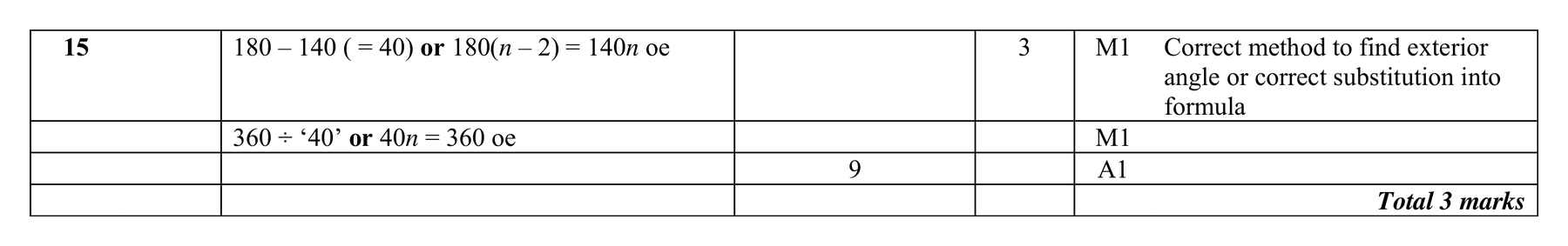Mark scheme for Q15