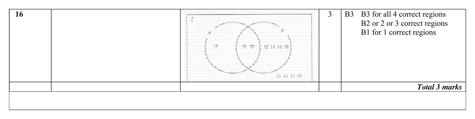 Mark scheme for Q16