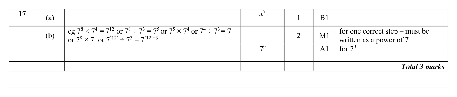 Mark scheme for Q17