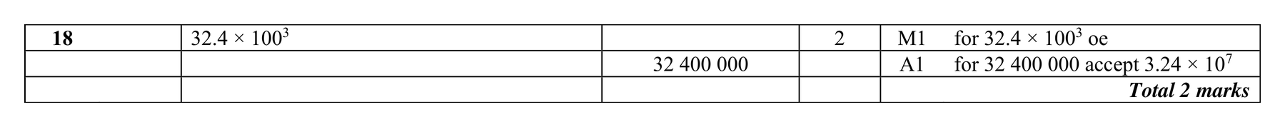 Mark scheme for Q18