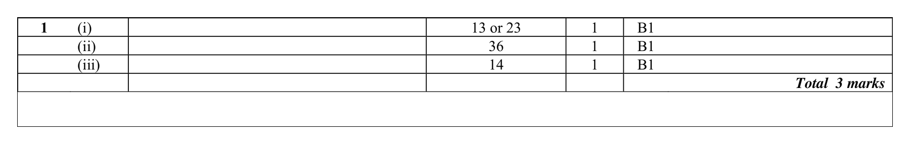 Mark scheme for Q1