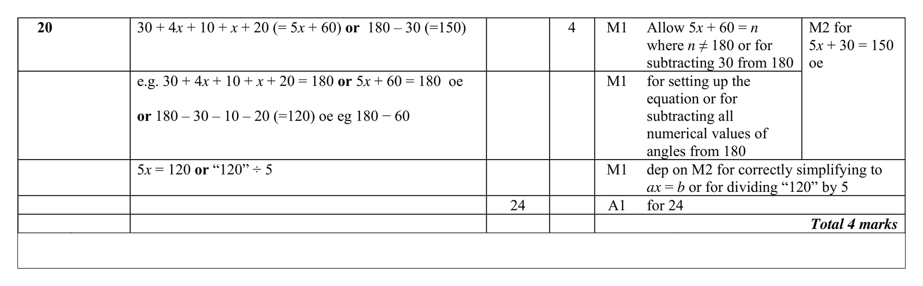 Mark scheme for Q20