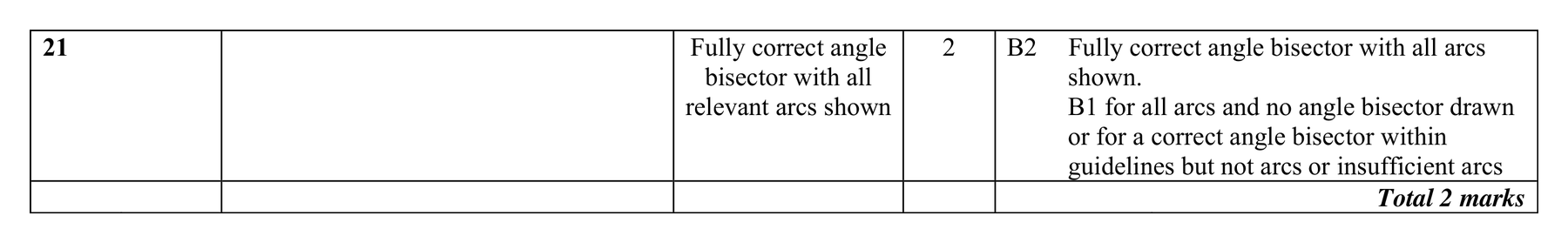 Mark scheme for Q21