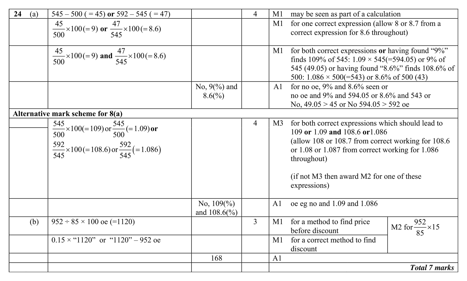 Mark scheme for Q24