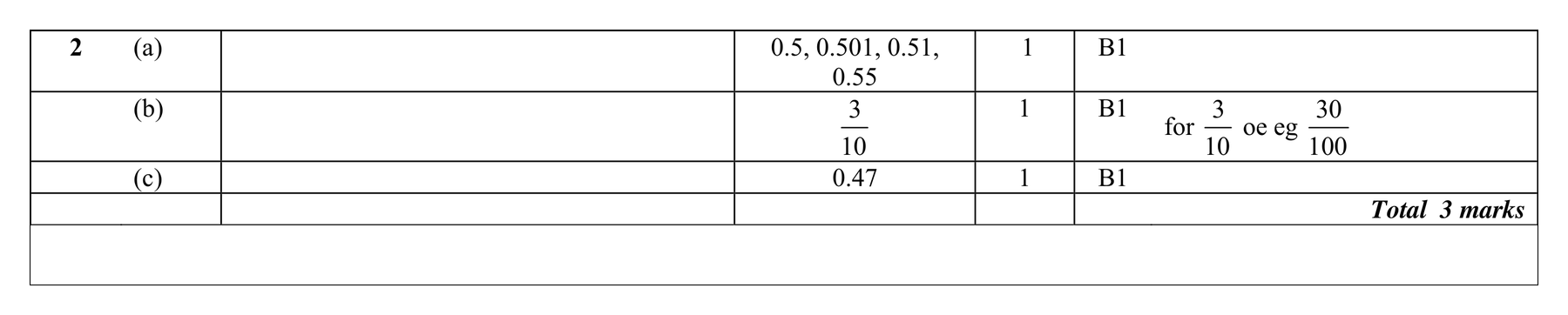 Mark scheme for Q2