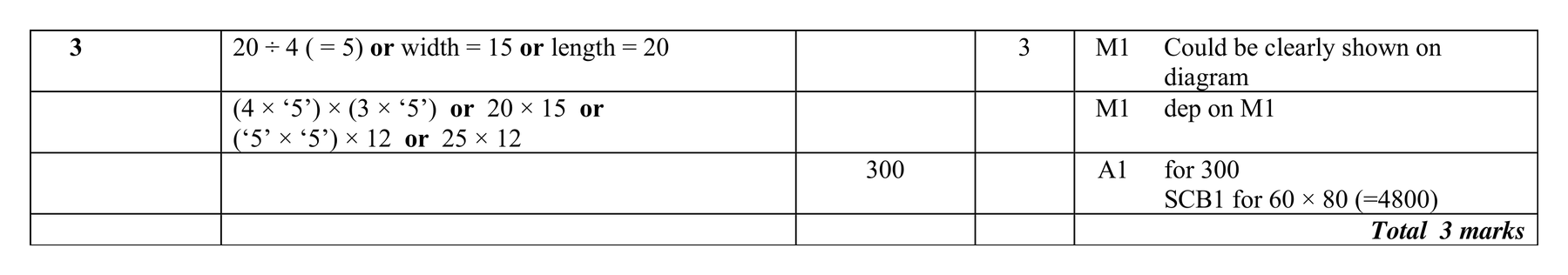 Mark scheme for Q3