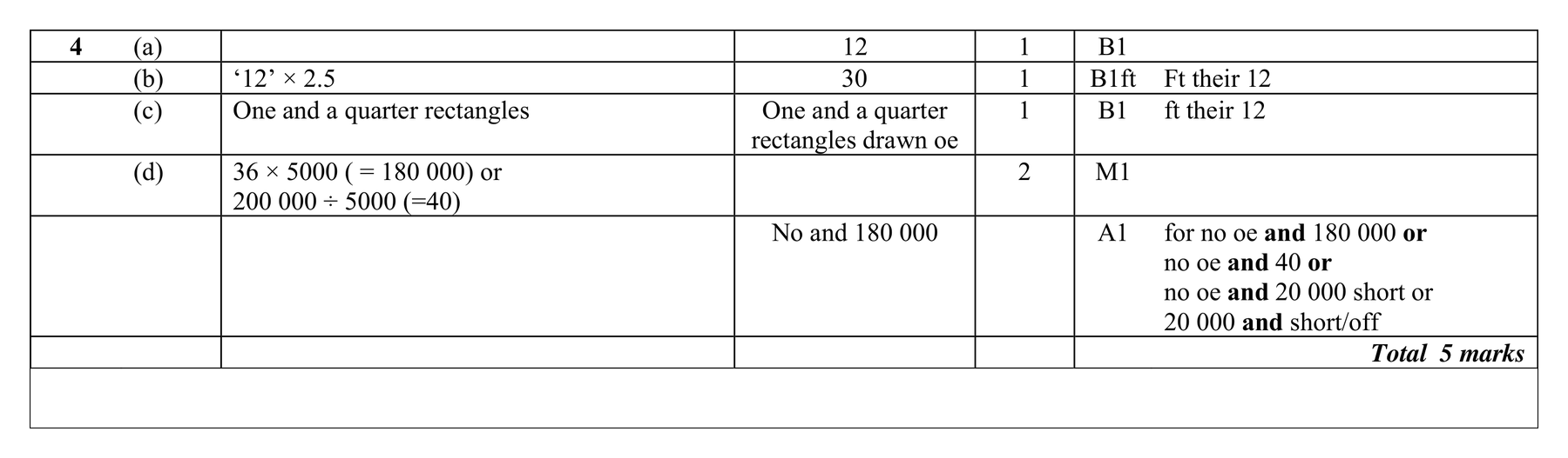 Mark scheme for Q4