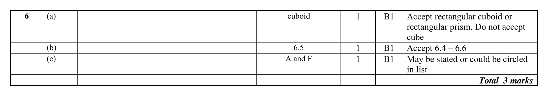 Mark scheme for Q6