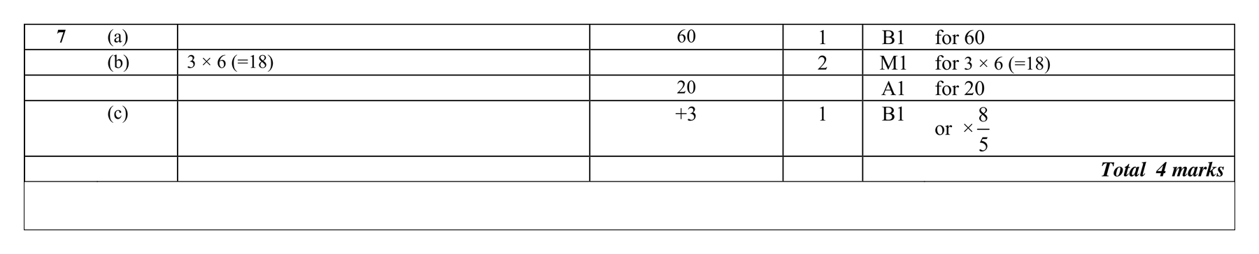 Mark scheme for Q7