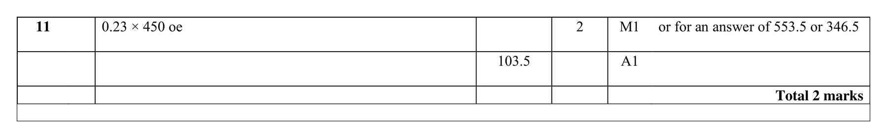 Mark scheme for Q11