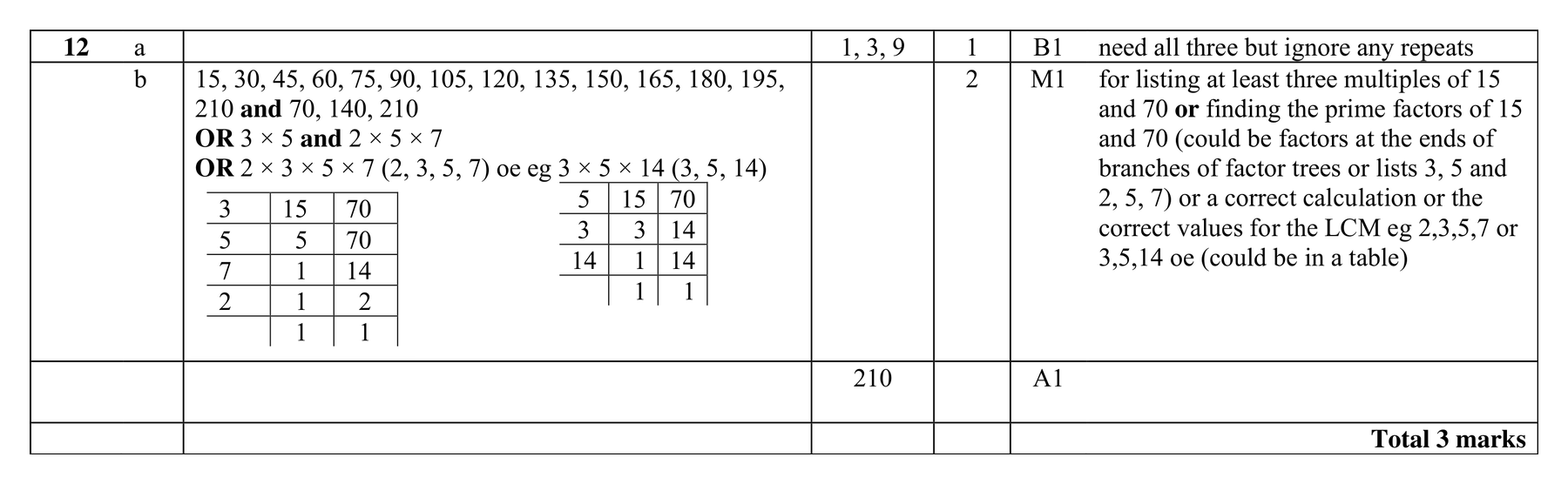Mark scheme for Q12