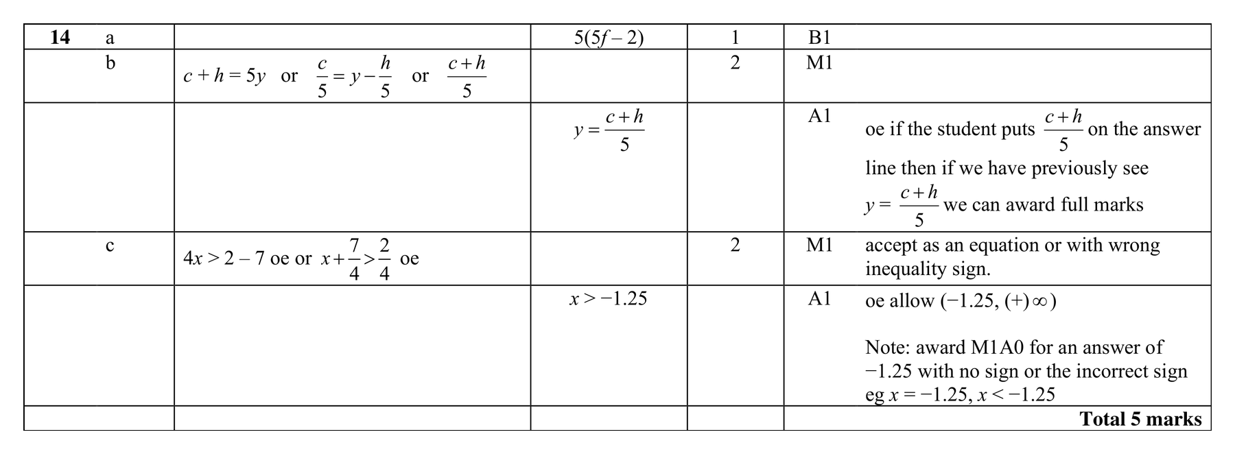 Mark scheme for Q14