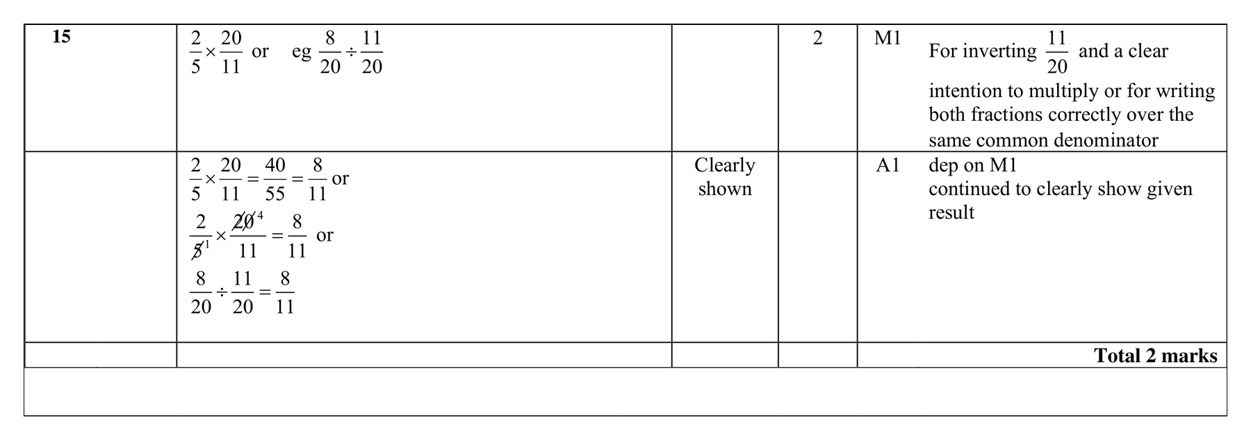 Mark scheme for Q15
