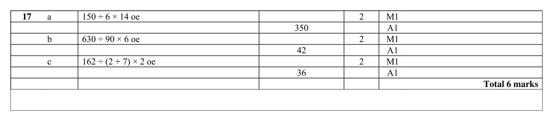 Mark scheme for Q17
