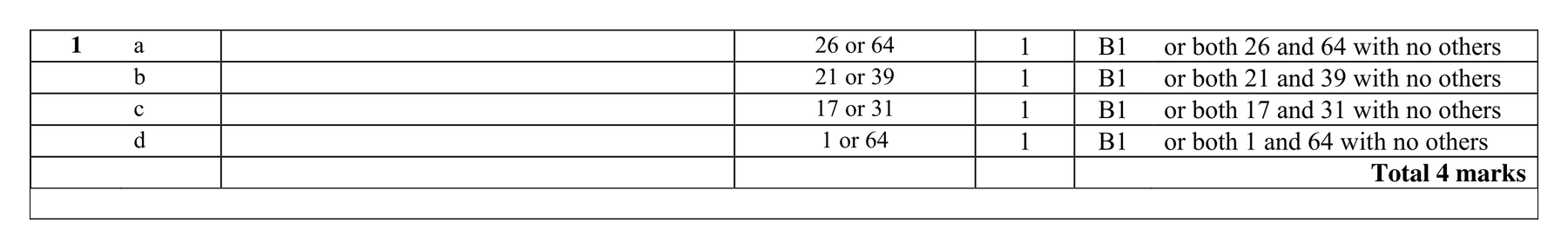Mark scheme for Q1