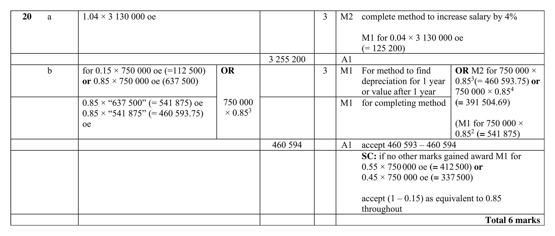 Mark scheme for Q20