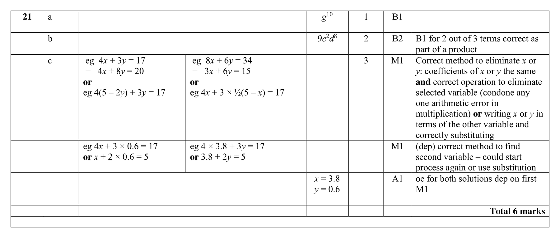 Mark scheme for Q21