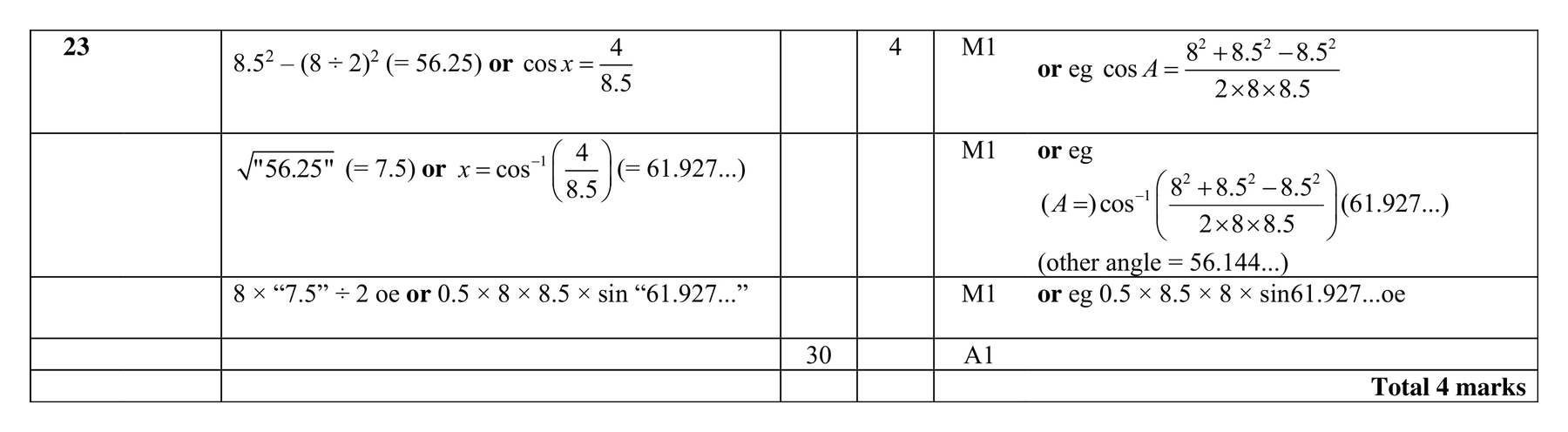 Mark scheme for Q23