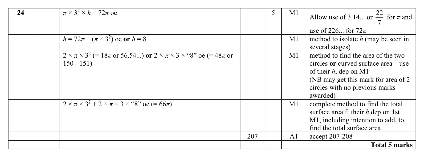 Mark scheme for Q24