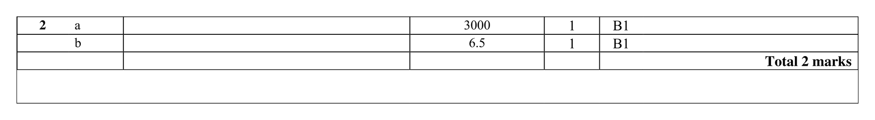 Mark scheme for Q2