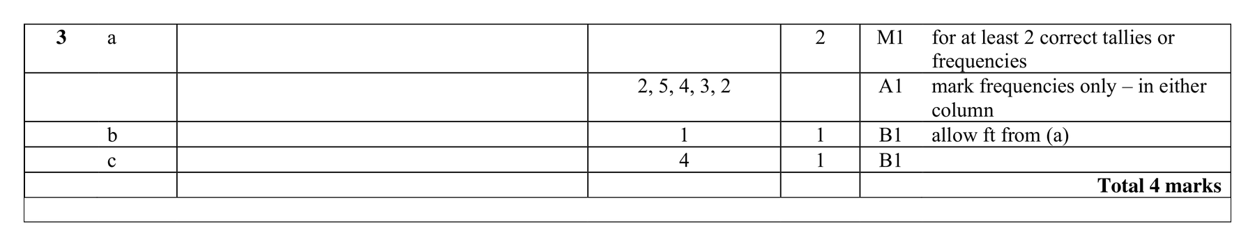 Mark scheme for Q3