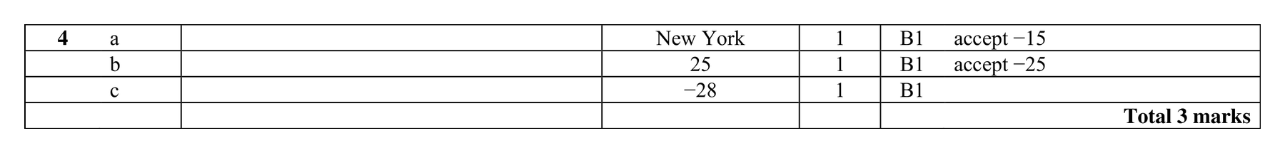 Mark scheme for Q4