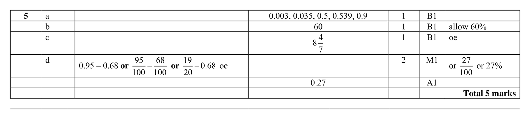 Mark scheme for Q5