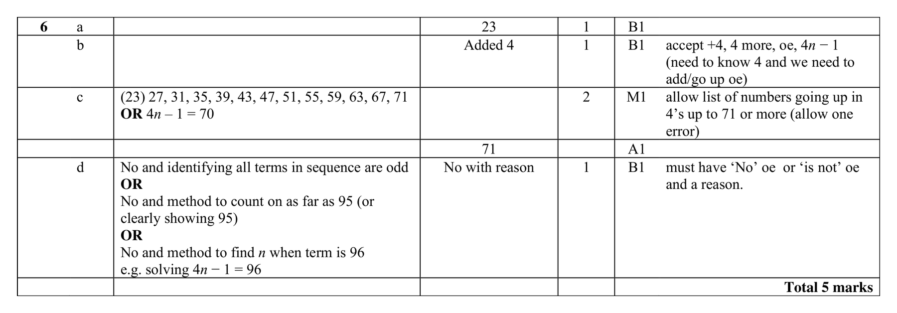 Mark scheme for Q6