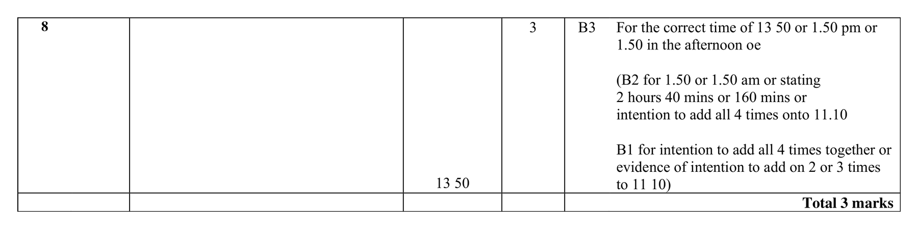 Mark scheme for Q8
