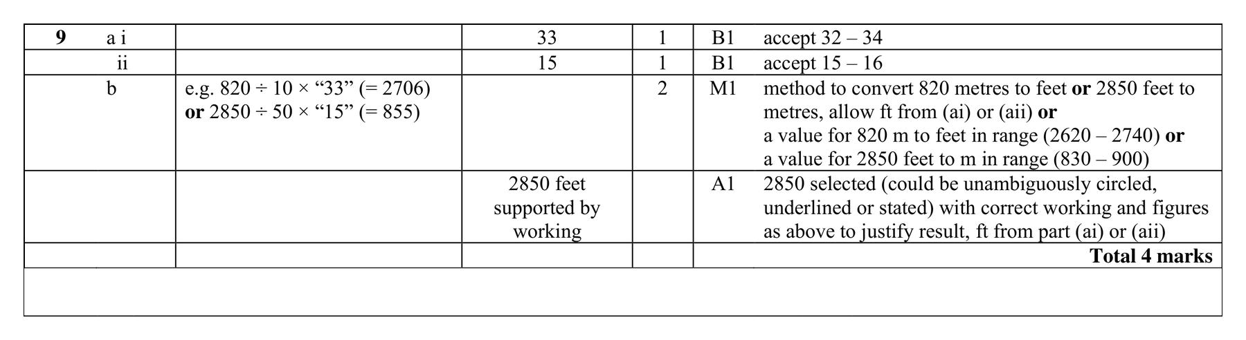 Mark scheme for Q9
