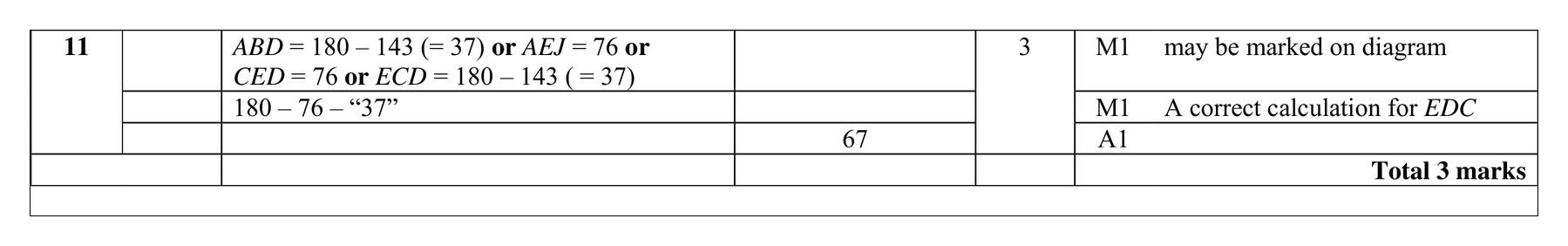 Mark scheme for Q11