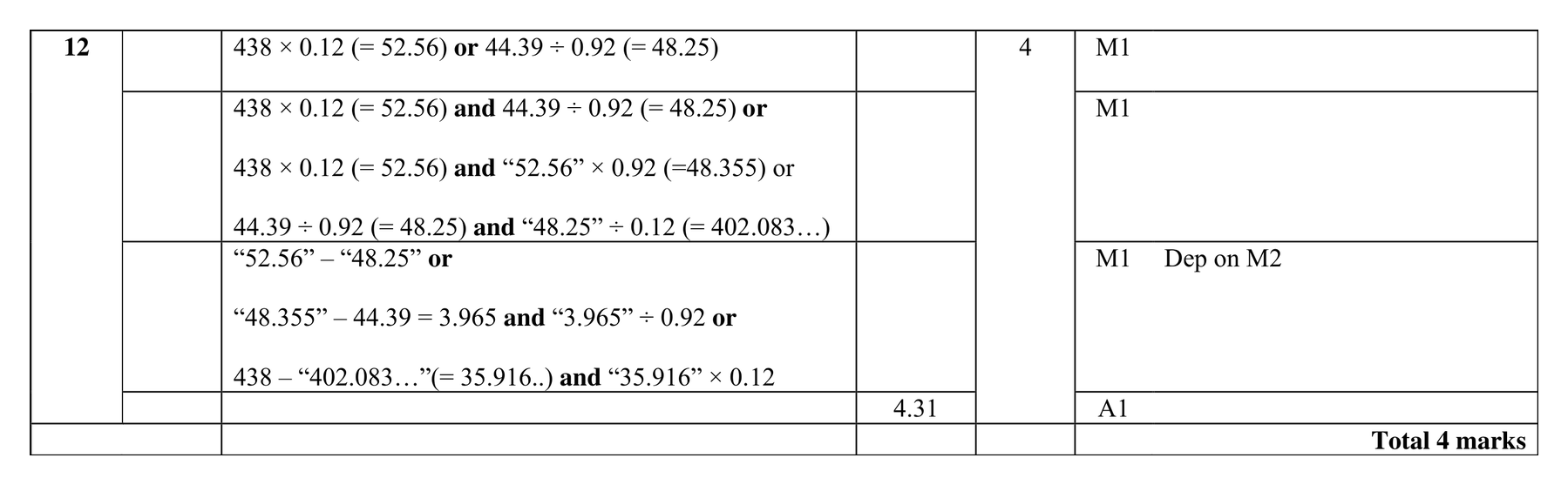 Mark scheme for Q12