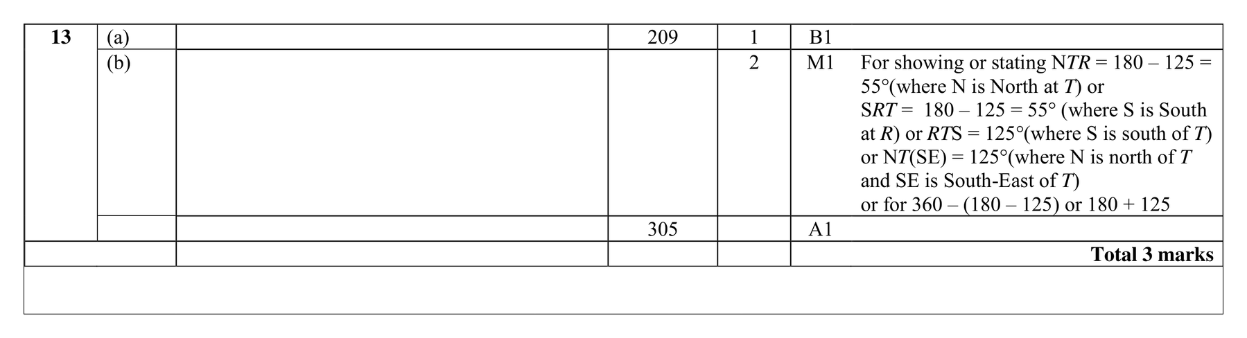 Mark scheme for Q13