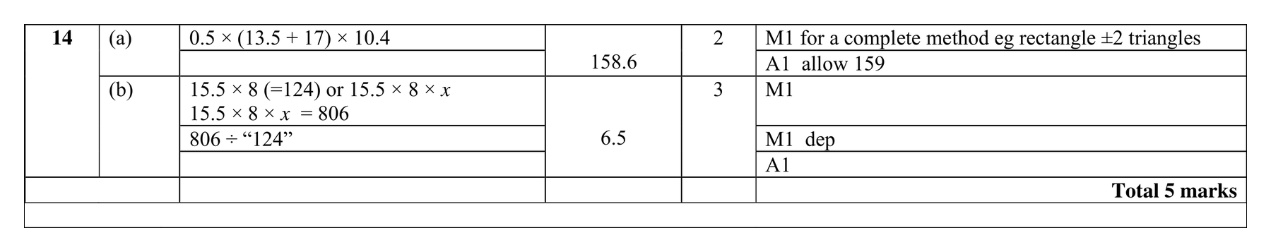Mark scheme for Q14