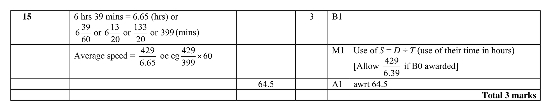 Mark scheme for Q15